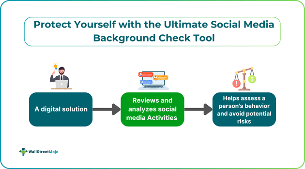 Protect Yourself with the Ultimate Social Media Background Check Tool