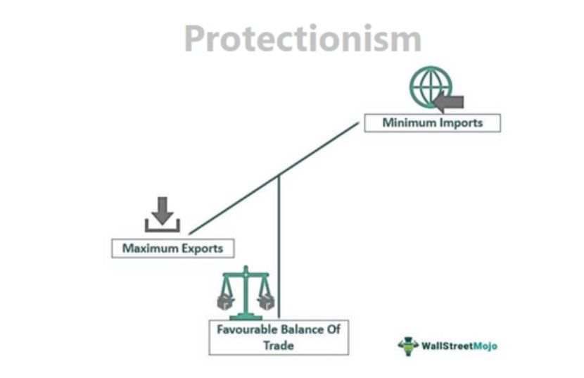 Protectionism