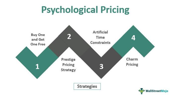 Psychological Pricing