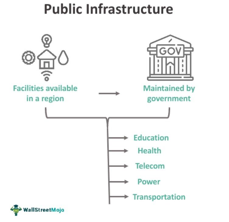 Public Infrastructure
