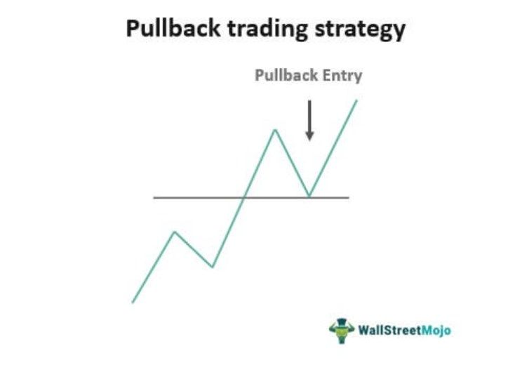 Pullback