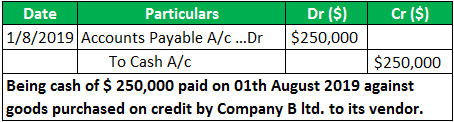 Purchase Credit Journal Entry