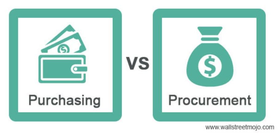 Purchasing vs Procurement