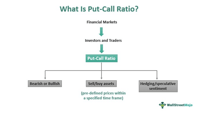Put-Call Ratio