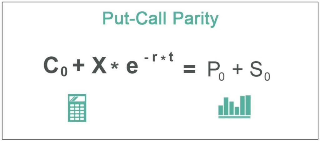Put-Call Parity