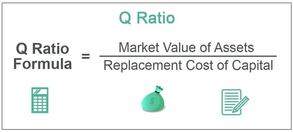 Q Ratio