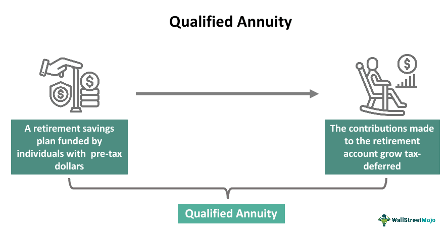Qualified Annuity