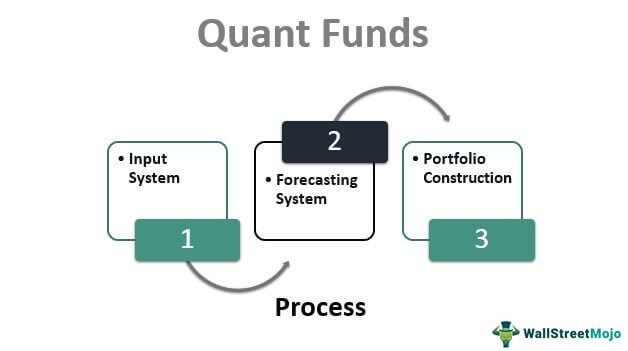 Quant Funds