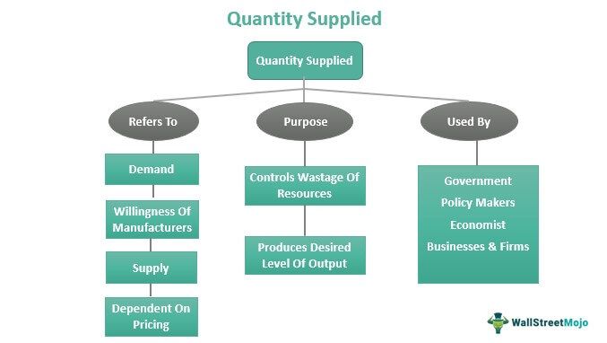 Quantity Supplied