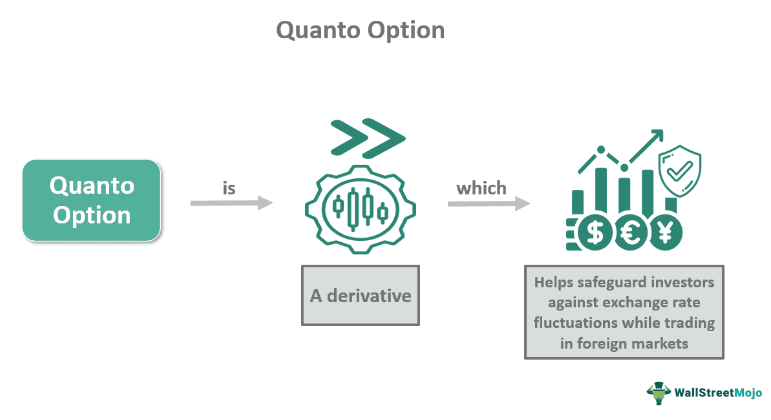 Quanto Option