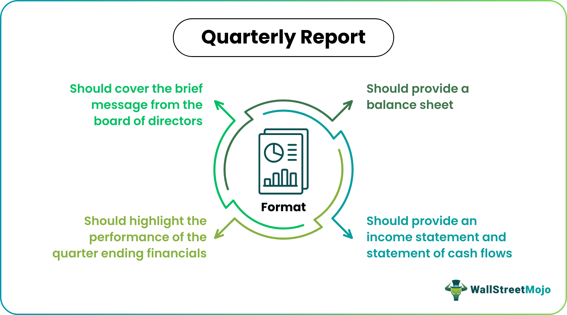 Quarterly Report