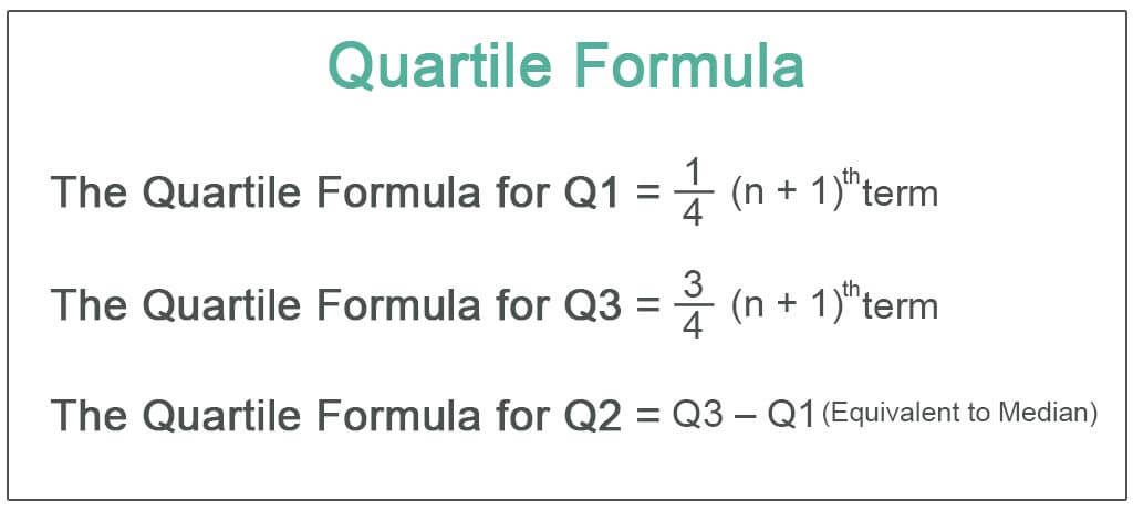 Quartile Formula