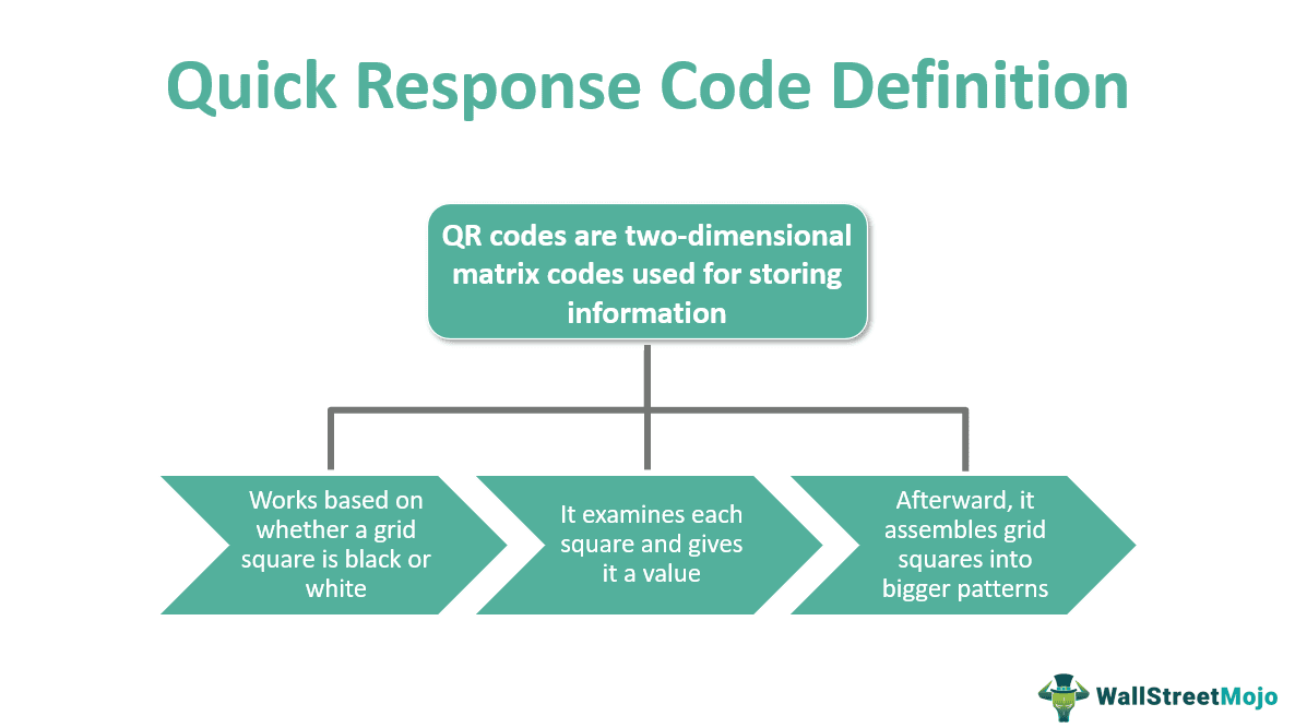 Quick Response Code