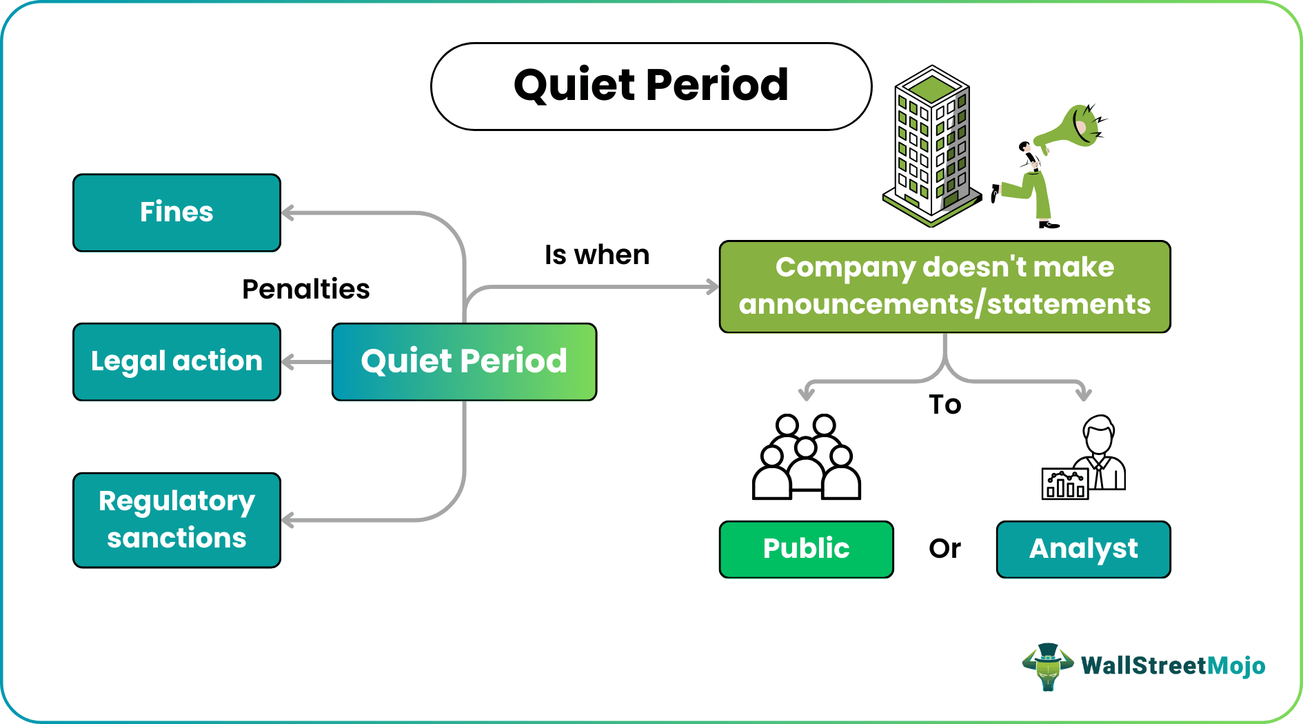 Quiet Period