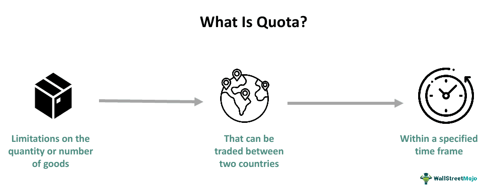 Quota