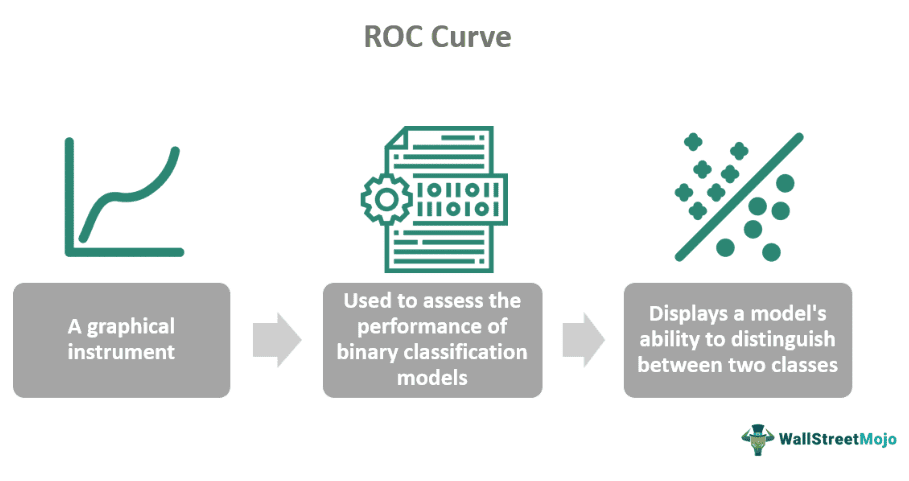ROC Curve
