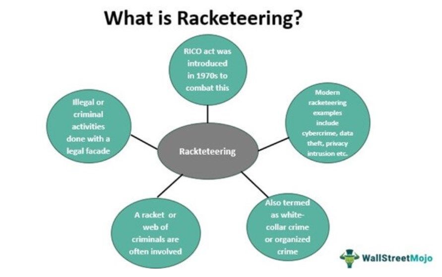 Racketeering