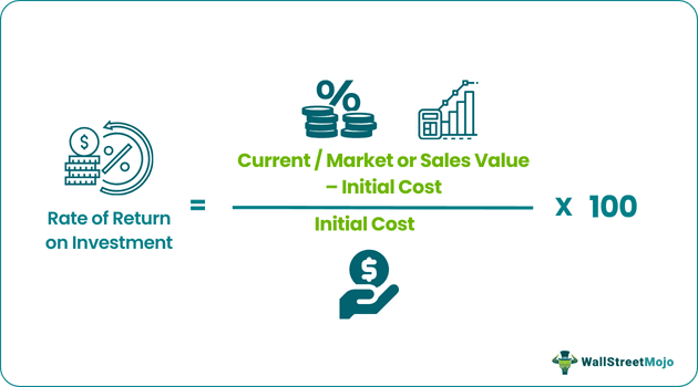Rate of Return on Investment