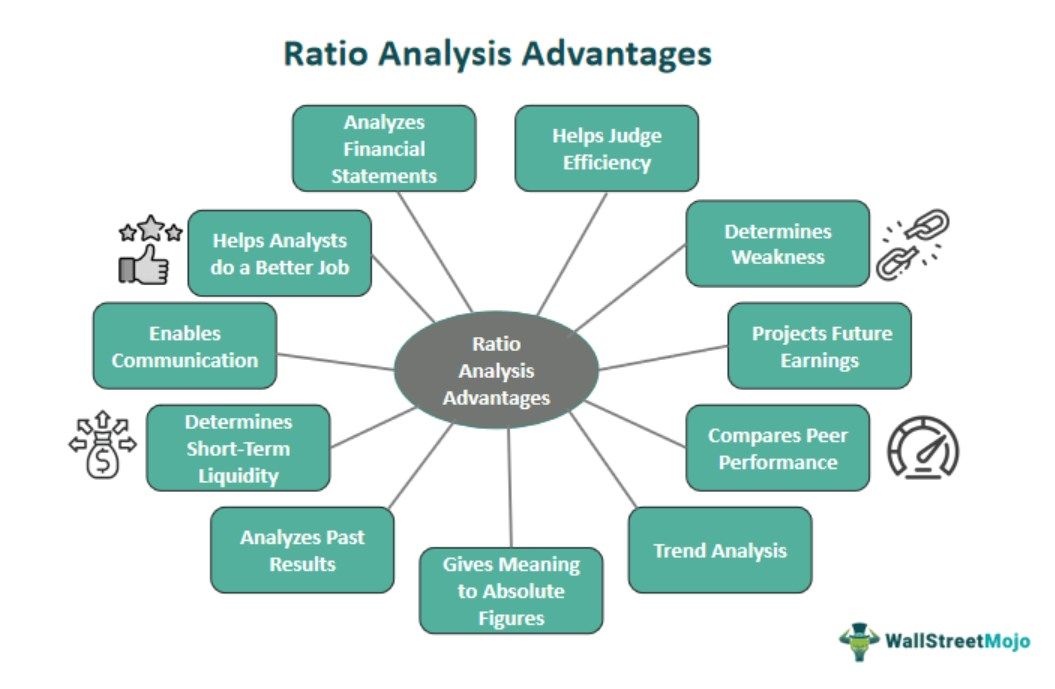 Ratio Analysis Advantages