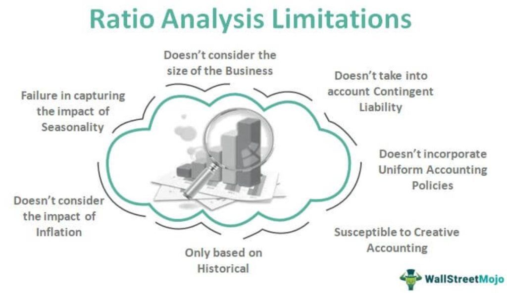 Ratio Analysis Limitations