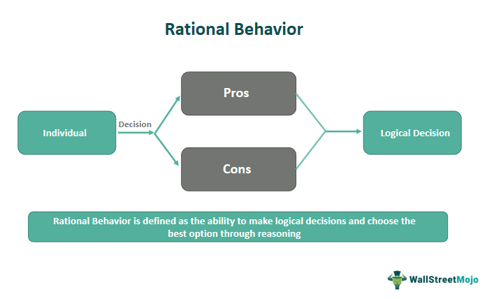 Rational Behavior