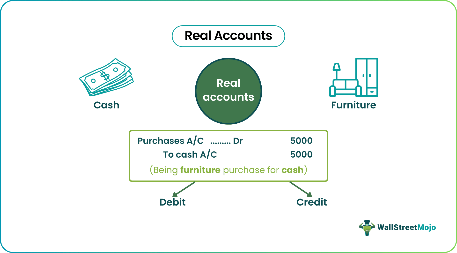Real Accounts
