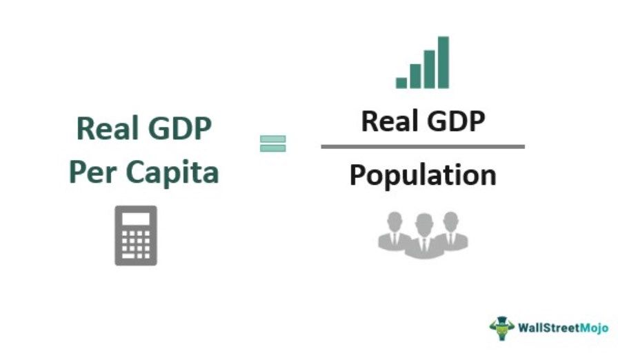 Real GDP Per Capita