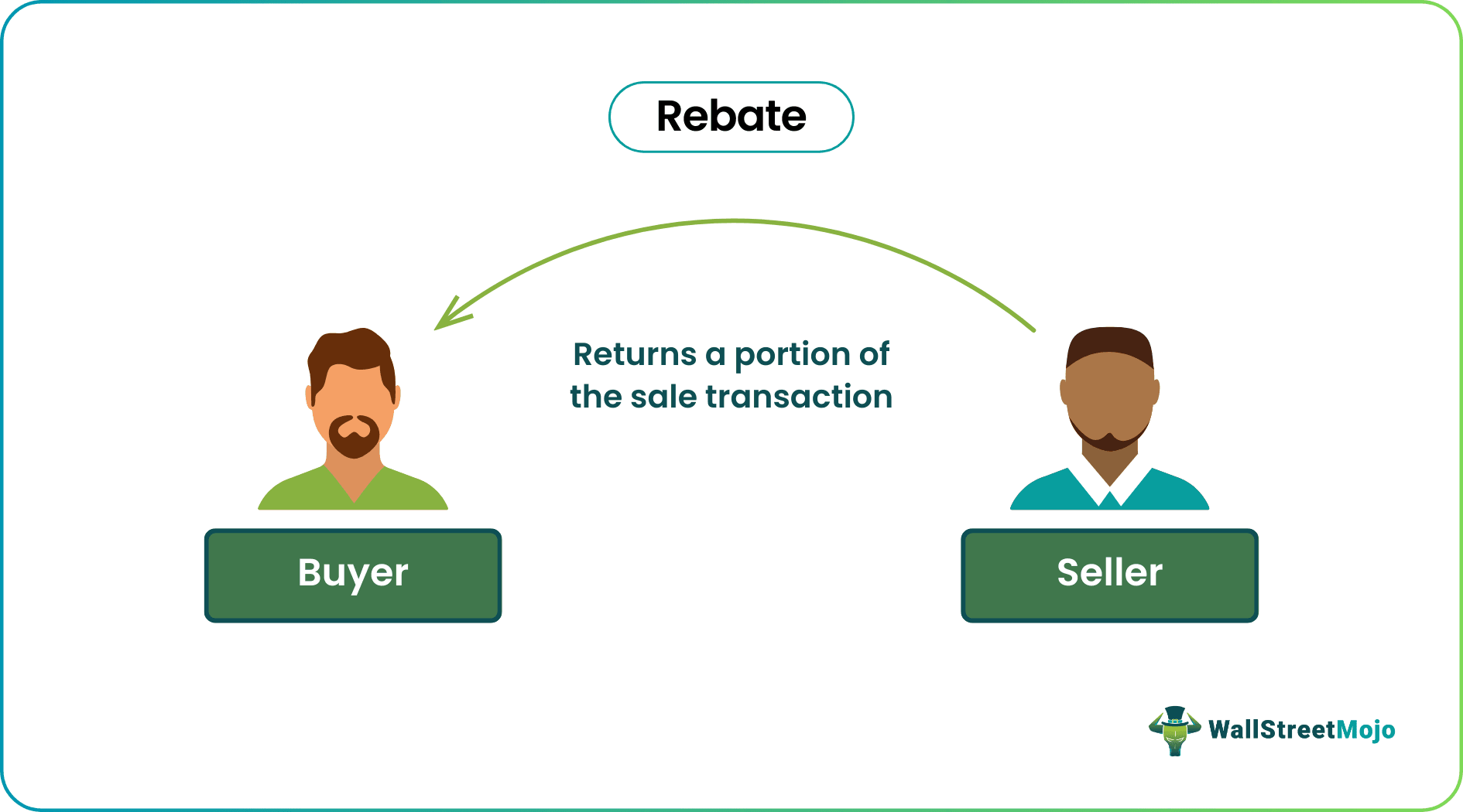 Rebate