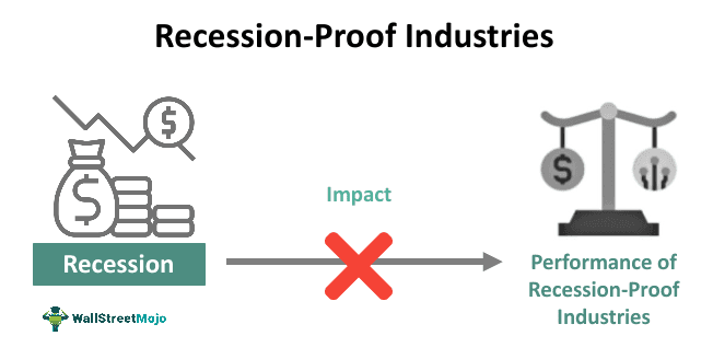 Recession-Proof Industries