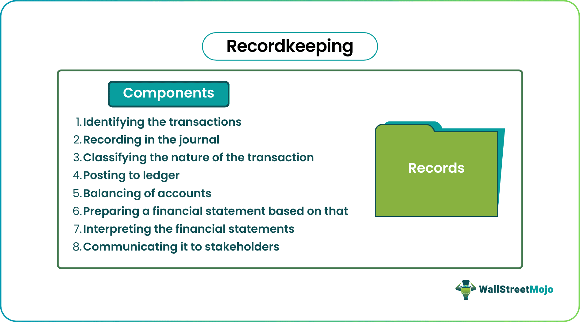 Recordkeeping
