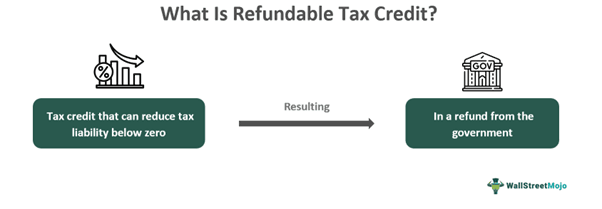 Refundable Tax Credit