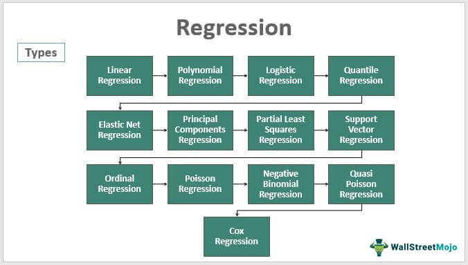 Regression