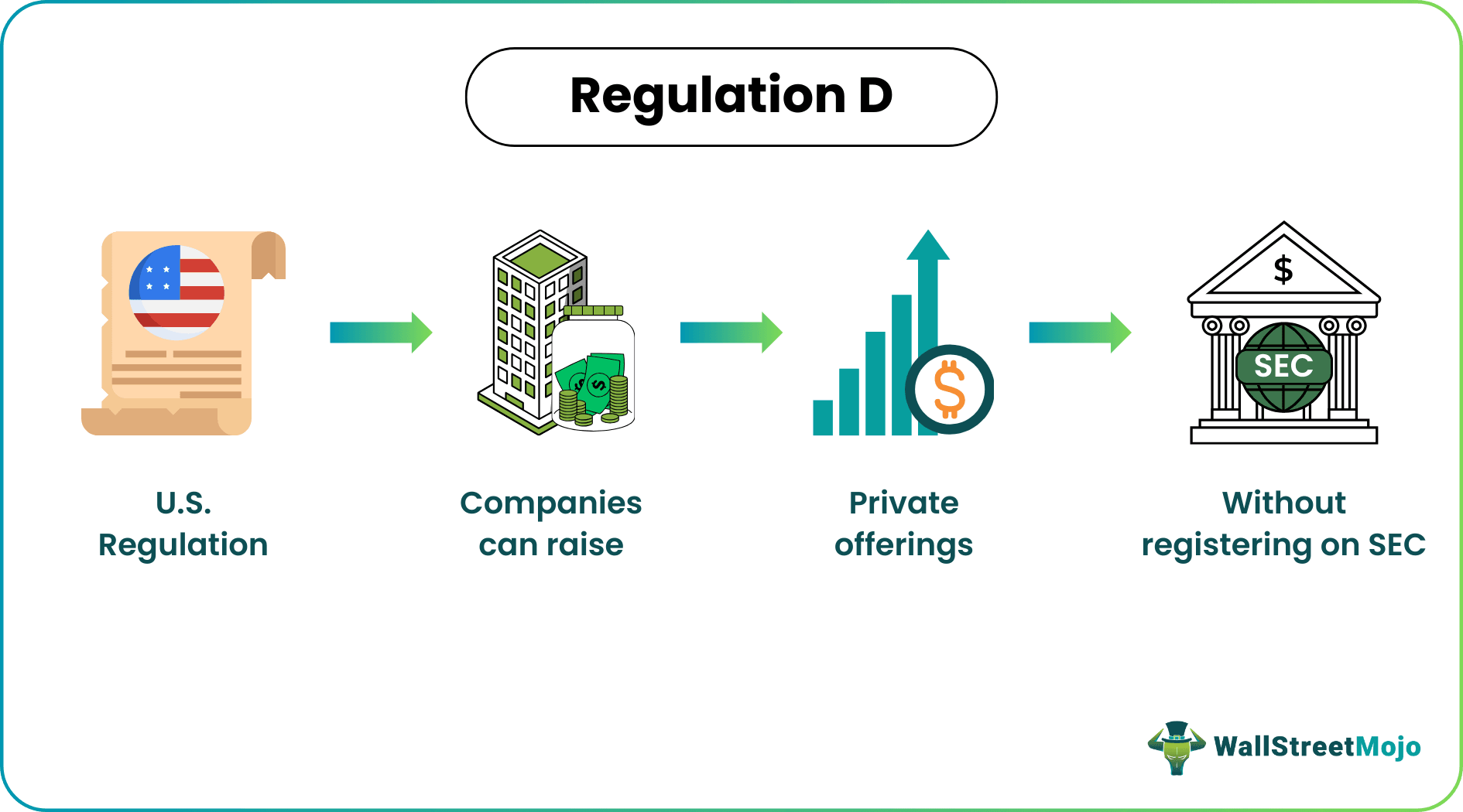 Regulation D