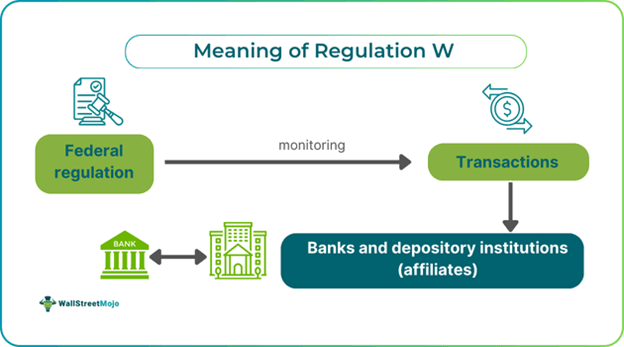 Regulation W