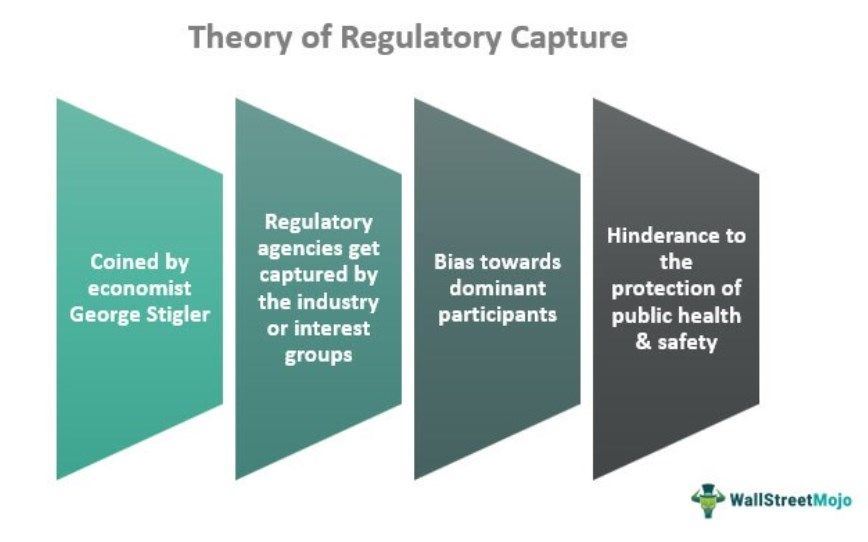 Regulatory Capture