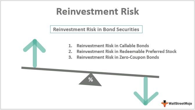 Reinvestment Risk