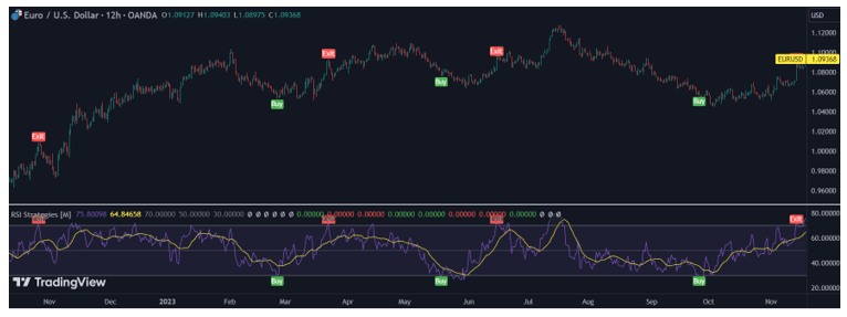 Relative Strength Index (RSI).png