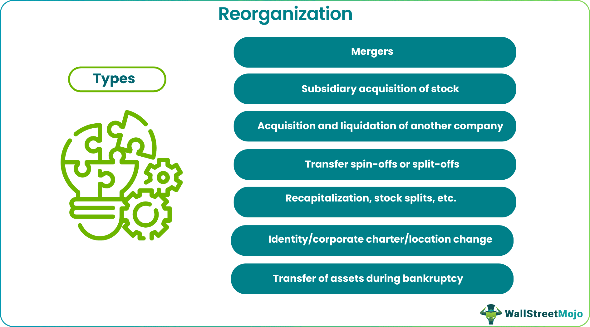 Reorganization