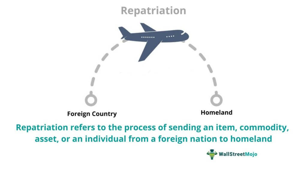 Repatriation