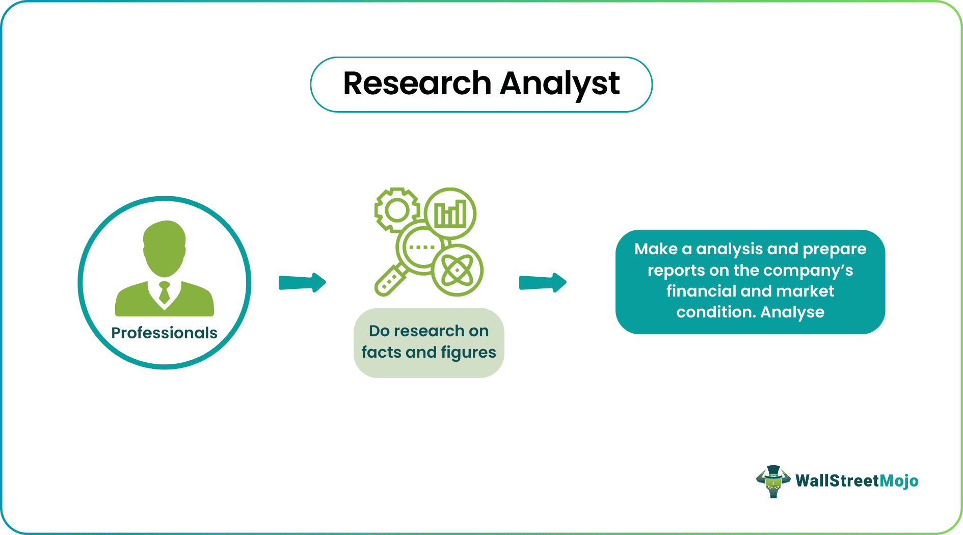 Research Analyst