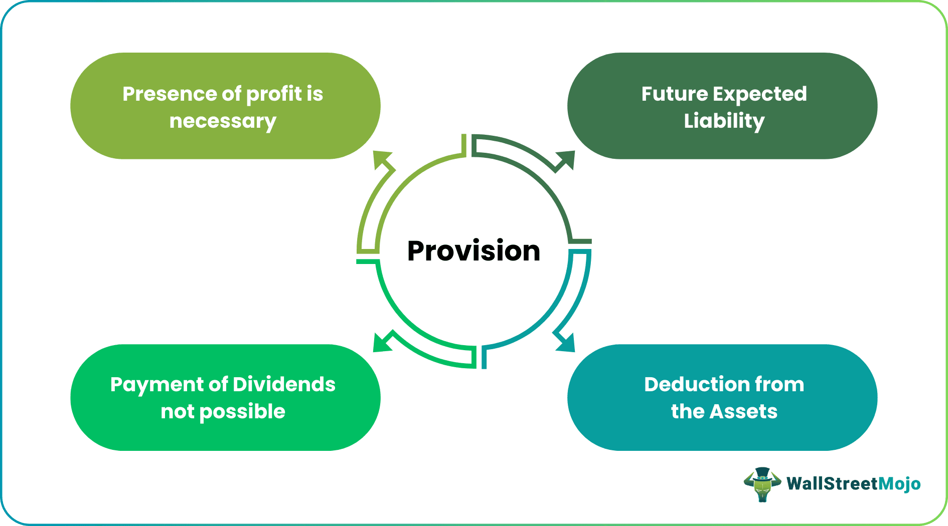 Reserve-Accounting-provision