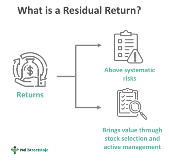 Residual Return