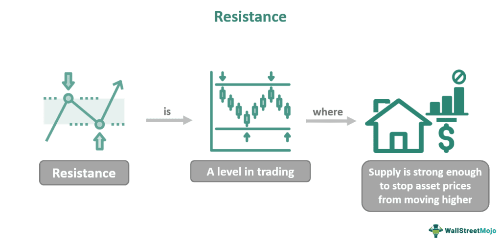 Resistance