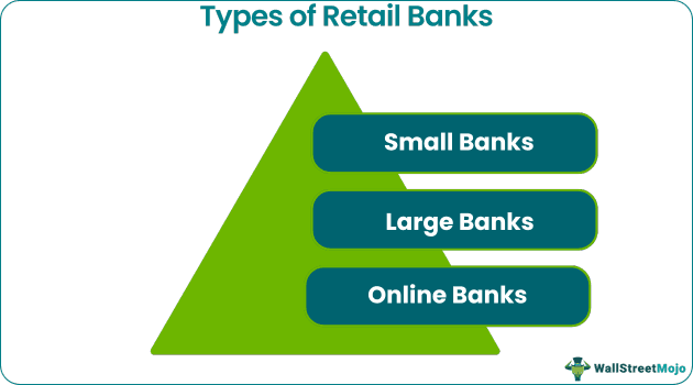 Retail Banks Types.png
