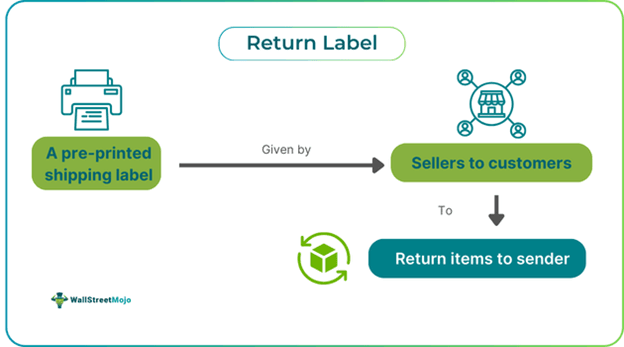 Return Label