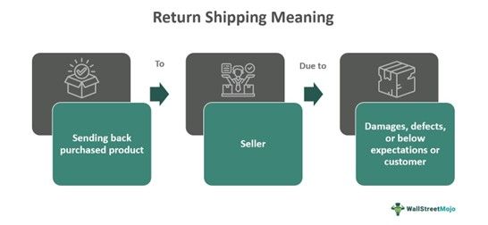 Return Shipping