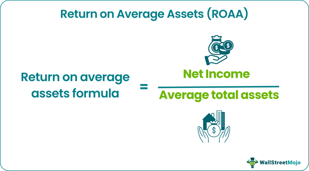 Return on Average Assets (ROAA)