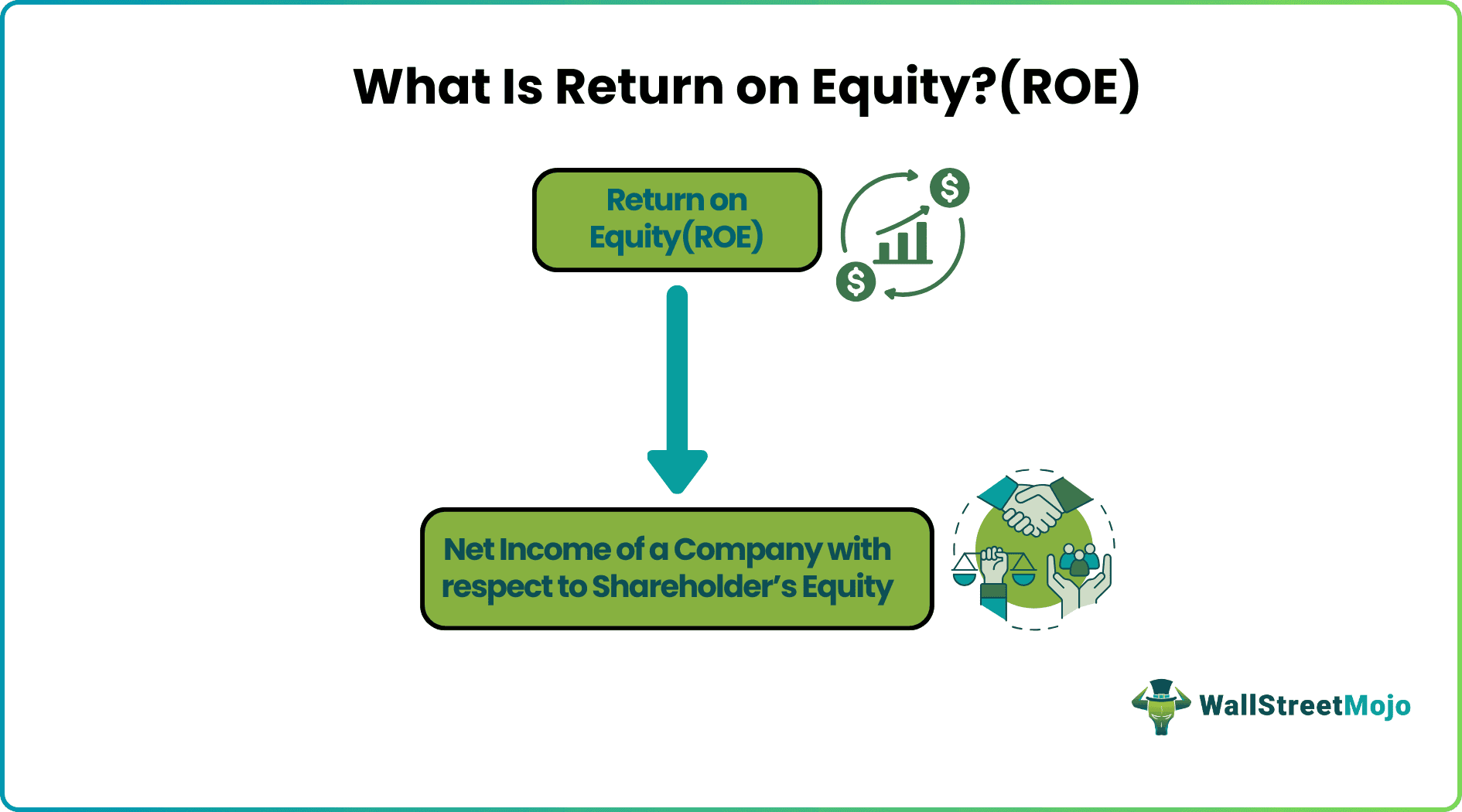 Return on Equity (ROE)