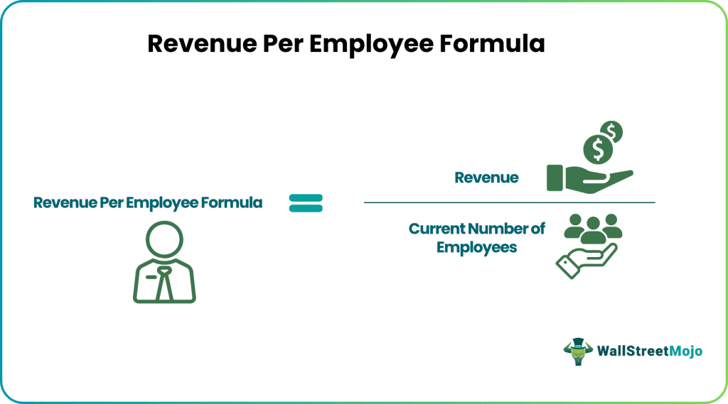 Revenue Per Employee