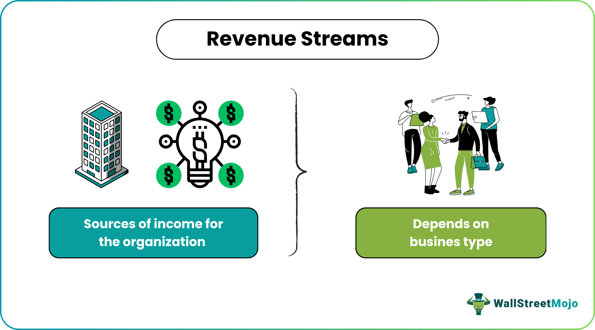 Revenue Streams